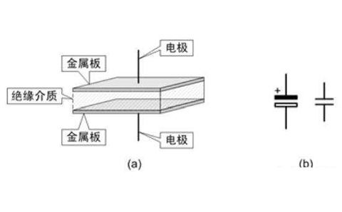 電容器是隔直流的，但為什么電池直流電卻可以為電容器充電呢？