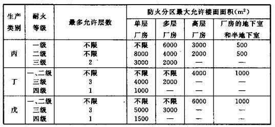 配電室安裝無(wú)功補(bǔ)償電力電容器的要求是什么？