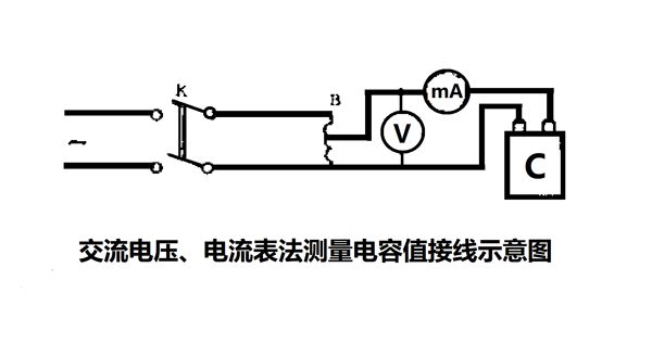 為什么要定期測(cè)量電力電容器的電容量？怎樣測(cè)量？